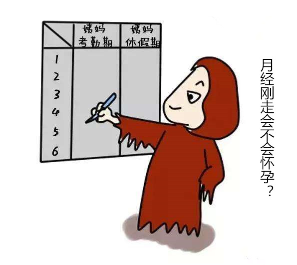【月经刚走会不会怀孕】_警惕!月经刚走就同房的3大危害!