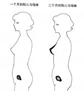 怀孕三十天有什么症状_身体有哪些变化_5大孕早期孕妇须知！